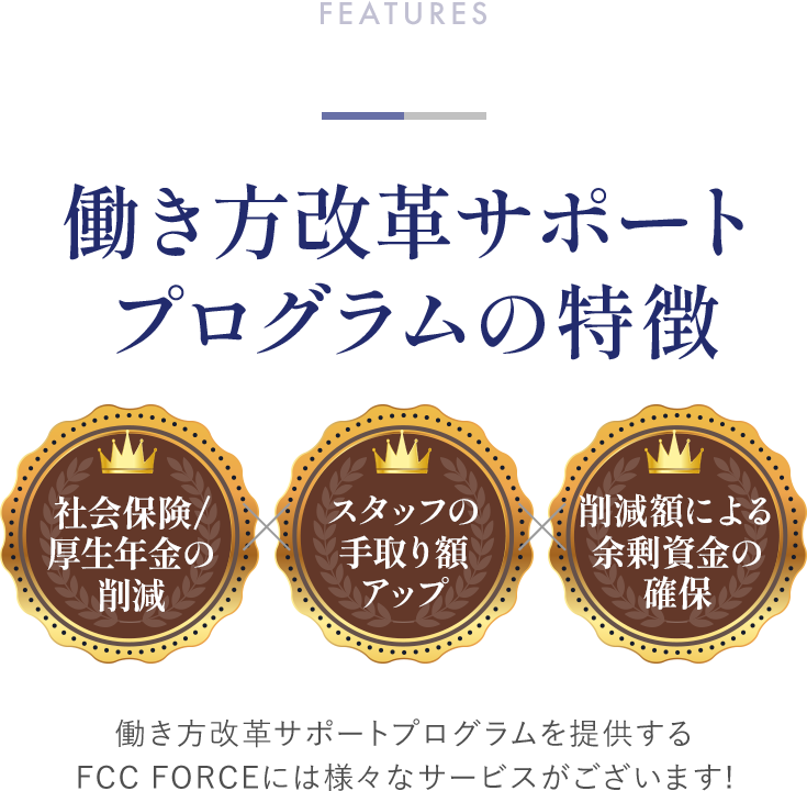 【働き方改革サポートプログラムの特徴】社会保険/厚生年金の削減、スタッフの手取り額アップ,削減額による余剰資金の確保