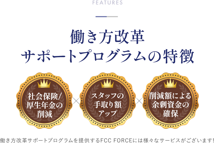 【働き方改革サポートプログラムの特徴】社会保険/厚生年金の削減、スタッフの手取り額アップ,削減額による余剰資金の確保